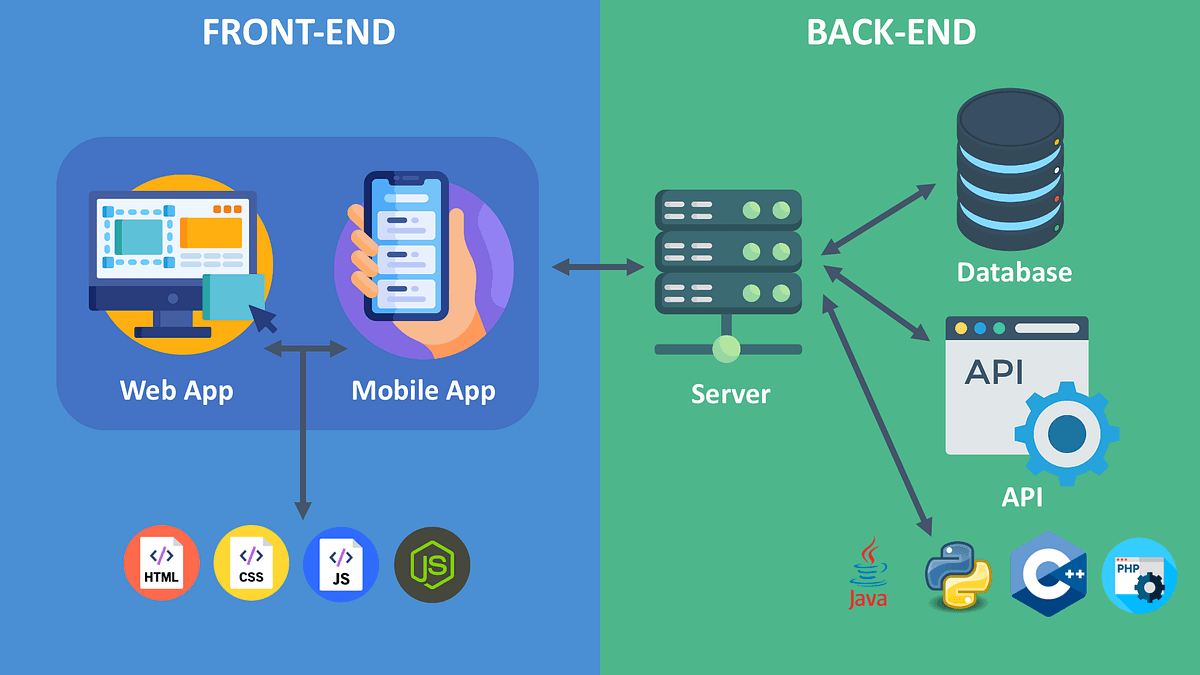 Backend & API Services